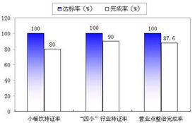 四小行业(公共场所四小行业)