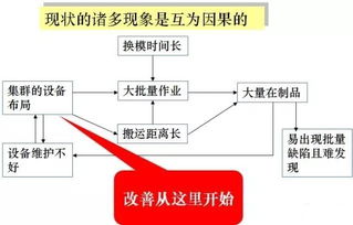 物品改善方案模板(物品改善方案模板图片)