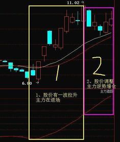 如何判断企业融资阶级与盈利阶段股票上涨的区别