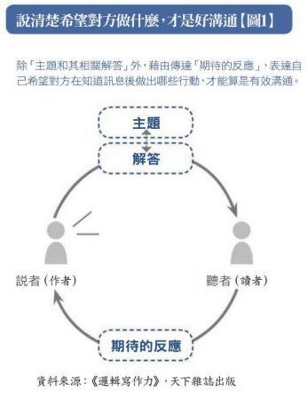 如何提高逻辑思维能力 下