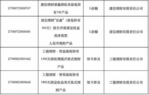 建信理财产品安全吗