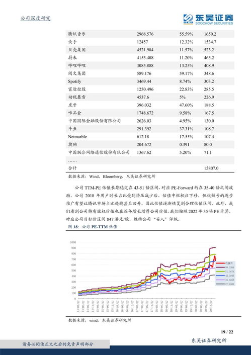 第708期 腾讯控股 解析视频号意义与商业化概览