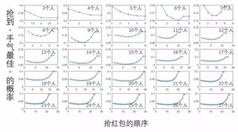 微信红包怎么抢才能手气最佳 哪些不能抢 学问多着呢