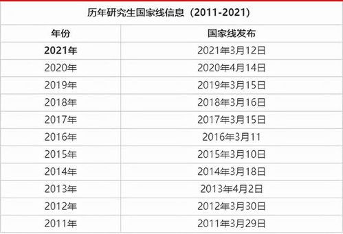 2022考研成绩几月份出来 有必要现在开始准备复试吗