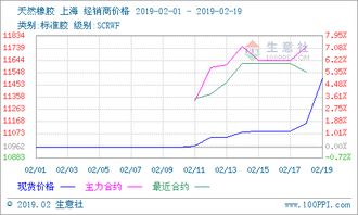 纯碱主力合约日内涨幅持续扩大至5%