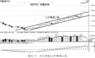 如何利用轨道线选股