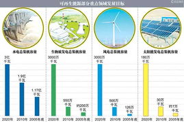 低炭，新能源股有哪些？