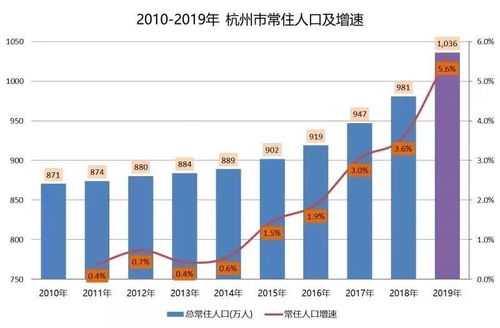 青岛比杭州到底差在哪里 