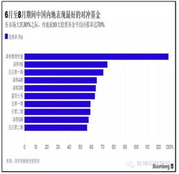 股市崩盘股票和基金怎么办?