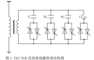浅谈消弧线圈