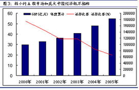 什么是蓝筹股、什么是市值？