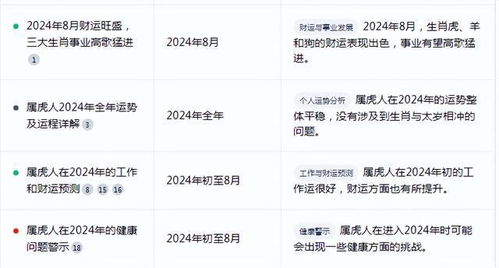 生肖运势2025每月运势,生肖运势2025运势大全每日