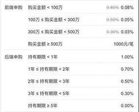 农业方面的基金c类的有没有？