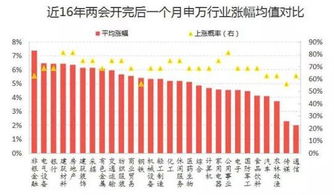 资金多少？打新股的概率比较高，我目前可以打10000股，中标的概率是多少？