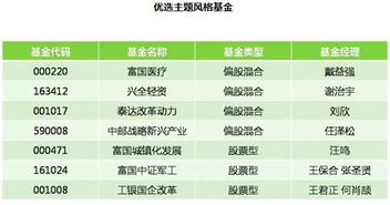 请问投资 股票、债券、基金分别适合哪类人群？