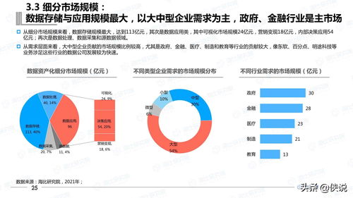 如何由负债转为资产从小资产转化为大资产