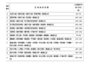 2024年农村土地补偿款价格表？2024年土地征收补偿标准是多少