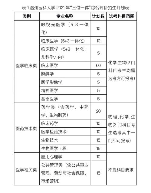 最新 浙江省属高校三位一体招生章程汇总