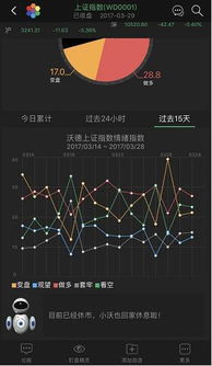 明天股市天气怎么样呢