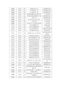 潍坊广文中学招生？潍坊广文中学需要几年的户口