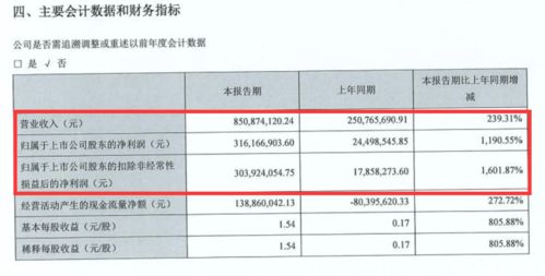 富满电子产品怎么样？谁有联系方式？