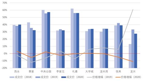 重庆买什么房产好卖点