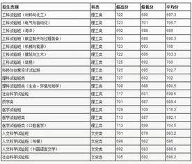 浙大最低多少分能录取？浙江大学录取分数线2021是多少