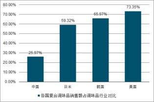 开一家复合调味料生产企业需要多少资金？这个项目有市场前景吗？