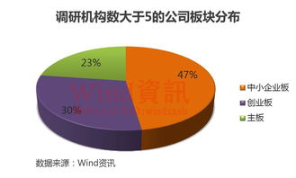 宝盈新兴产业基金是垃圾基金吗