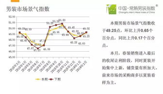 3月男装景气指数分析