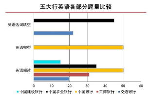 银行专业知识面试题