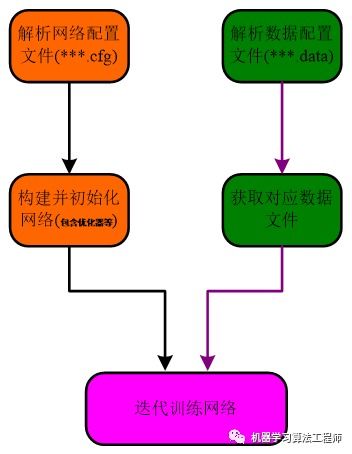 darknet框架权威解读系列一 框架构成