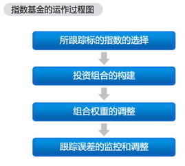 嘉实基本面50指数基金怎么样？