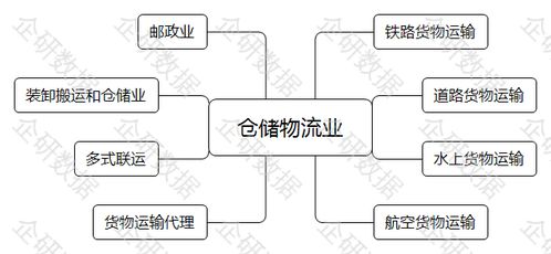 简述仓储与物流的关系（简述仓储与物流的关系论文） 第1张