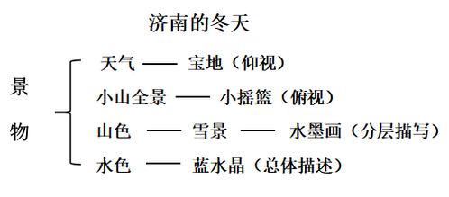 不可胜数解释成词语_一个成语不可估量，不可预料，不可胜数……还有什么？