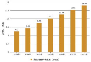 健康中国2030丨属于微海联合人的 黄金时代