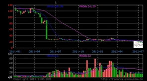 创业板股总股本0.82亿股,流通股0.2亿股的股有?