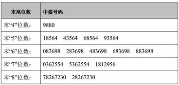 得利斯002330股票中签号码