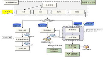 系统流程图 搜狗百科 