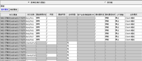 调测配置参考 