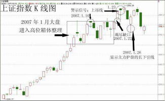 求教，k线分析的墓碑线有什么含义？