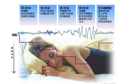 睡眠多梦是怎么回事 三步带你进入深度睡眠 