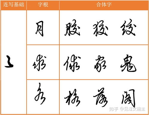 怎样的练字模板和字帖算是好字帖 