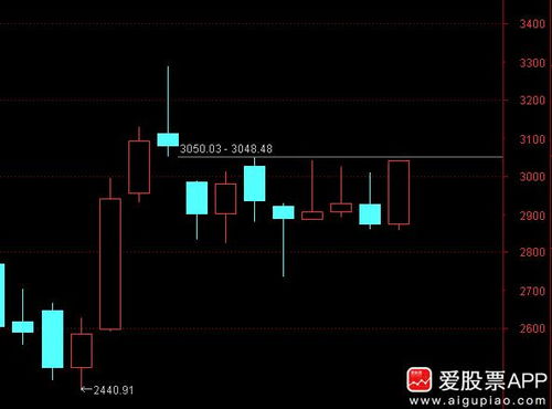 降准，对股市明日会有很大的推动作用吗