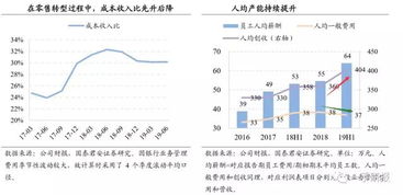 如何才能提前赎回平安180天周期盈呢，要怎么弄