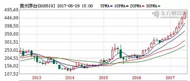 apit的股价现在是多少