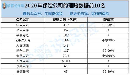 核算一下，理赔金额到底是多少？谢谢