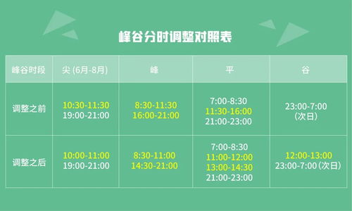 山东电价调整 2021年1月1日起执行 附最新电价表