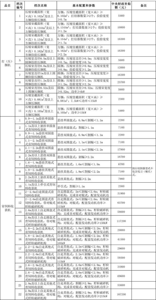 2025年植树造林主题