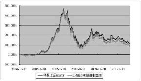 上证指数能不能买卖交易？